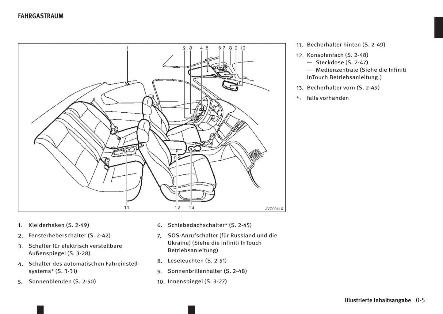 2016-2017 Infiniti Q60 Owner's Manual | German