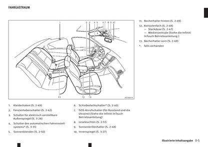 2016-2017 Infiniti Q60 Owner's Manual | German