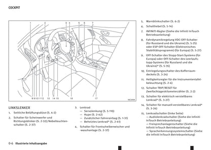 2016-2017 Infiniti Q60 Owner's Manual | German