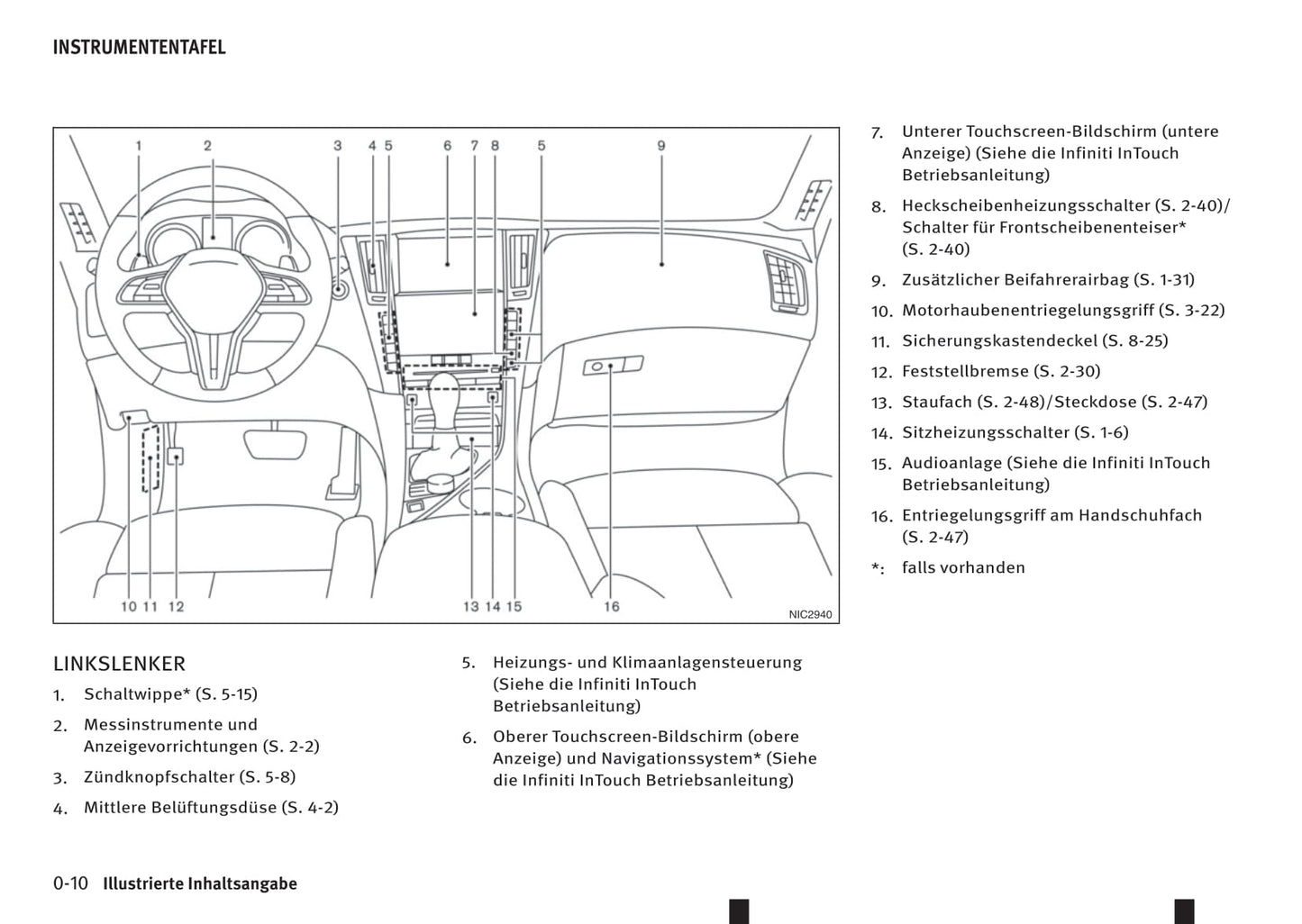 2016-2017 Infiniti Q60 Owner's Manual | German