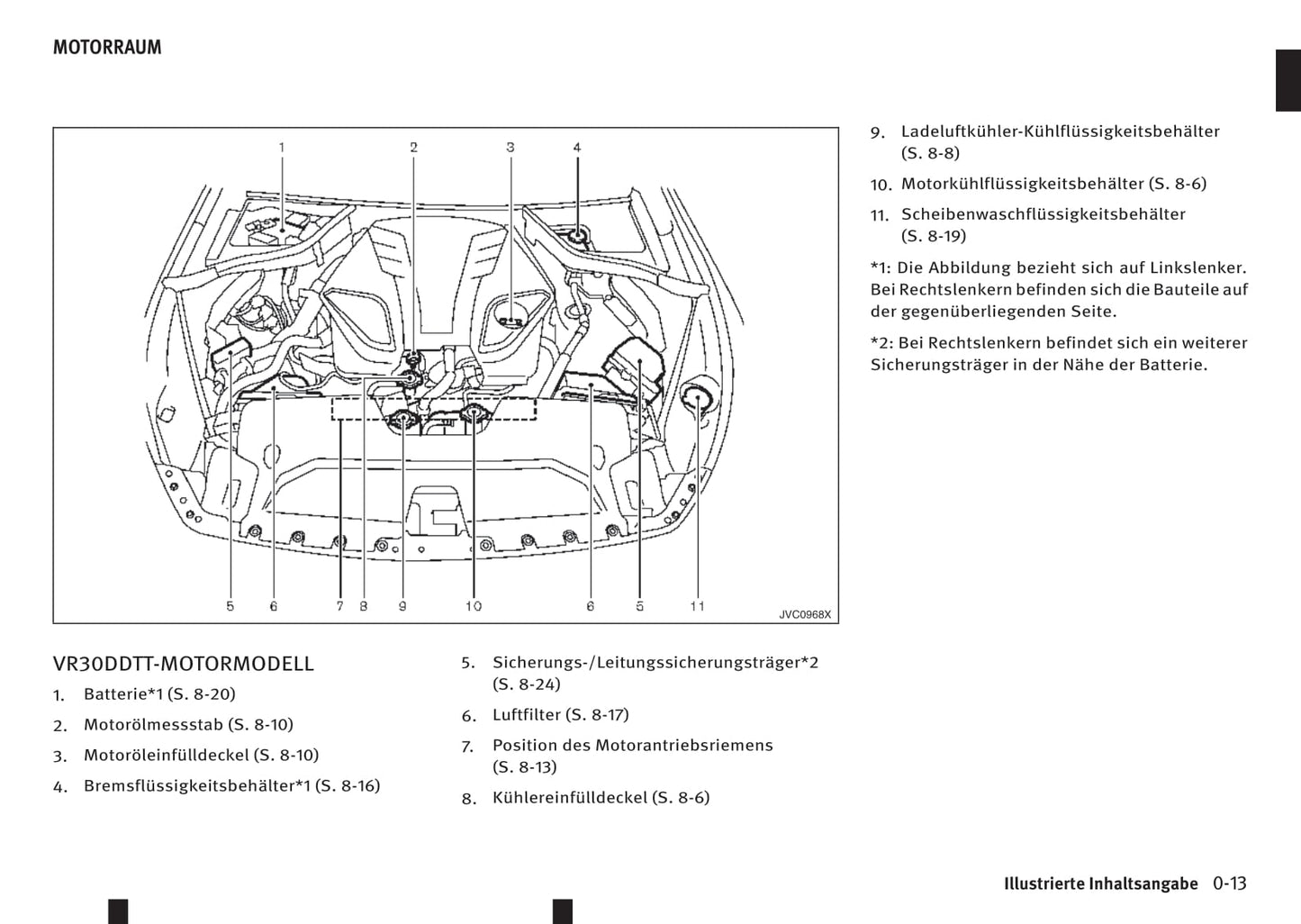 2016-2017 Infiniti Q60 Owner's Manual | German