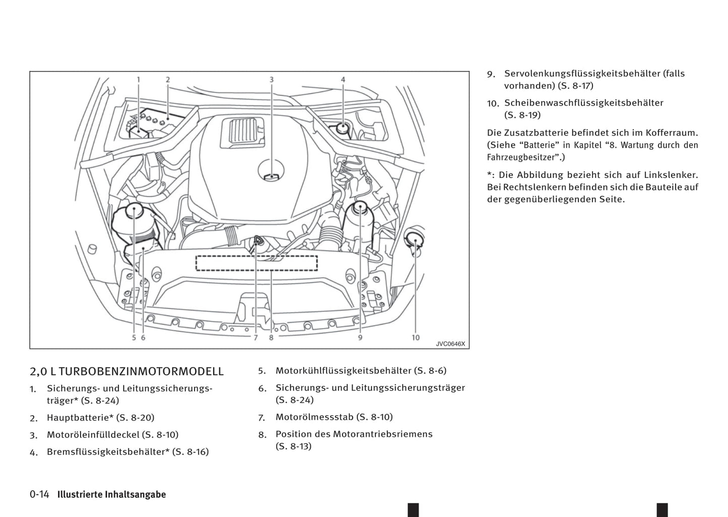 2016-2017 Infiniti Q60 Owner's Manual | German