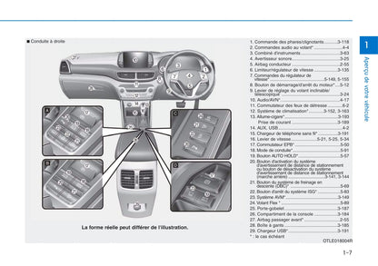 2018-2019 Hyundai Tucson Owner's Manual | French