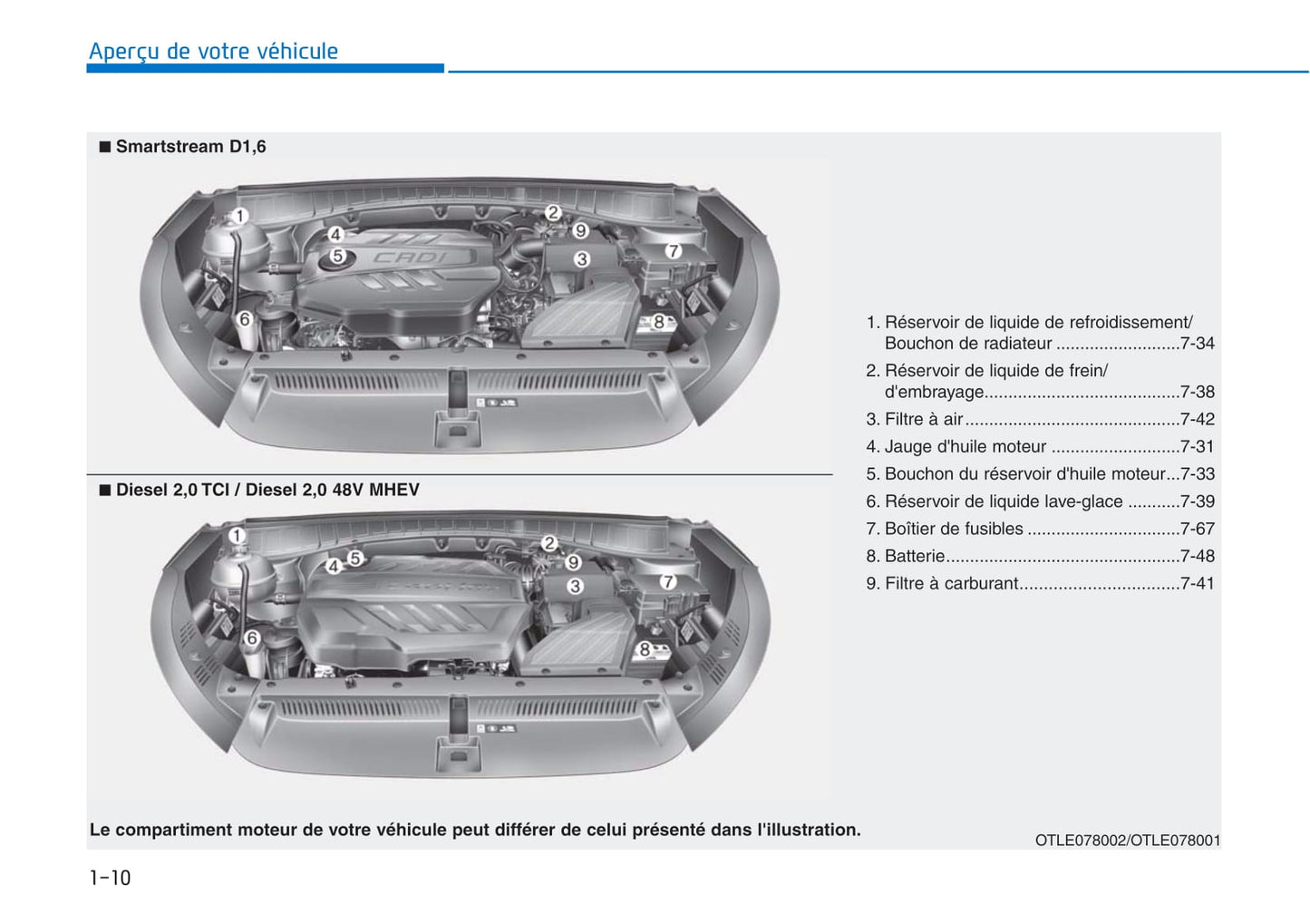 2018-2019 Hyundai Tucson Owner's Manual | French