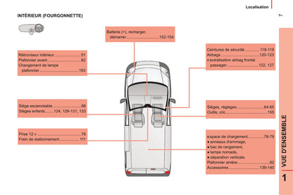 2014-2017 Peugeot Bipper Bedienungsanleitung | Französisch