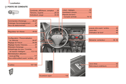 2014-2017 Peugeot Bipper Bedienungsanleitung | Französisch