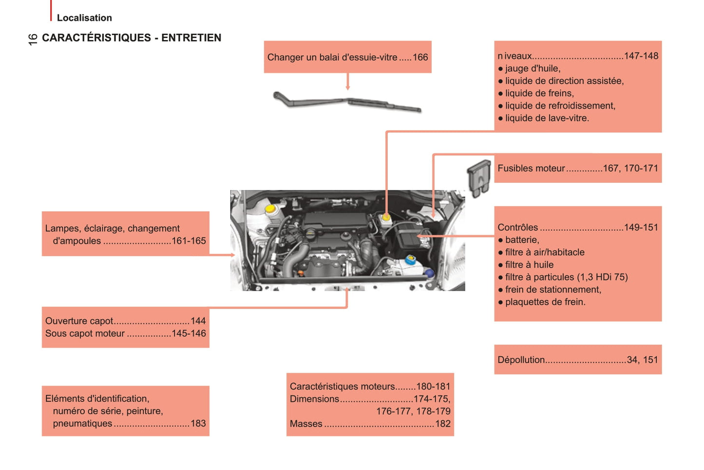 2014-2017 Peugeot Bipper Bedienungsanleitung | Französisch