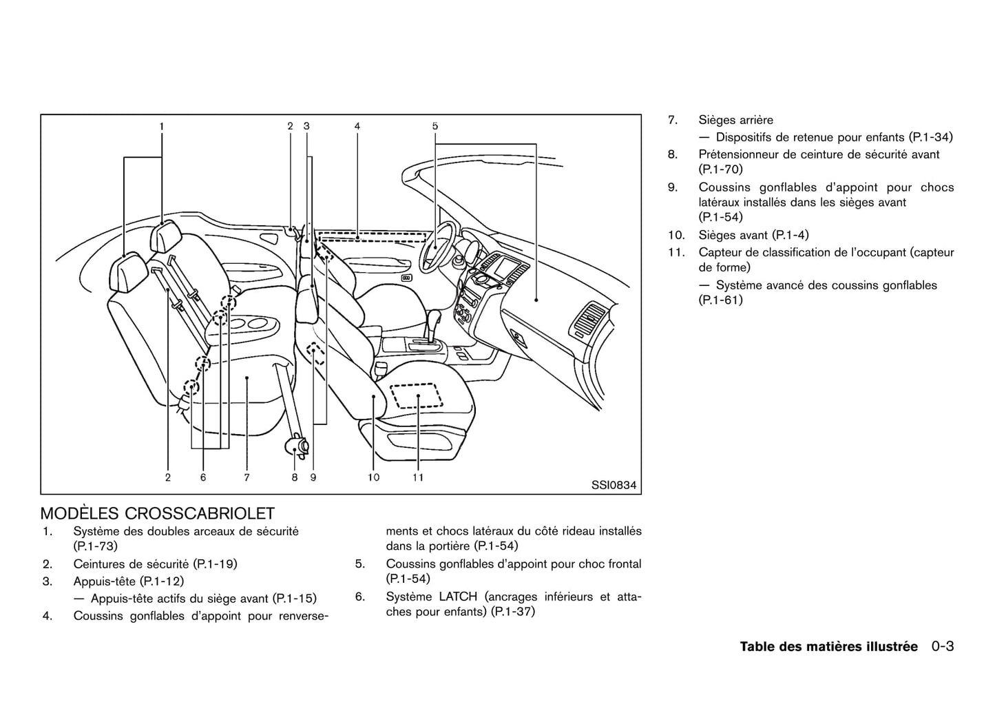 2012 Nissan Murano Owner's Manual | French