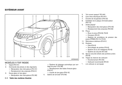 2010-2015 Nissan Murano Bedienungsanleitung | Französisch