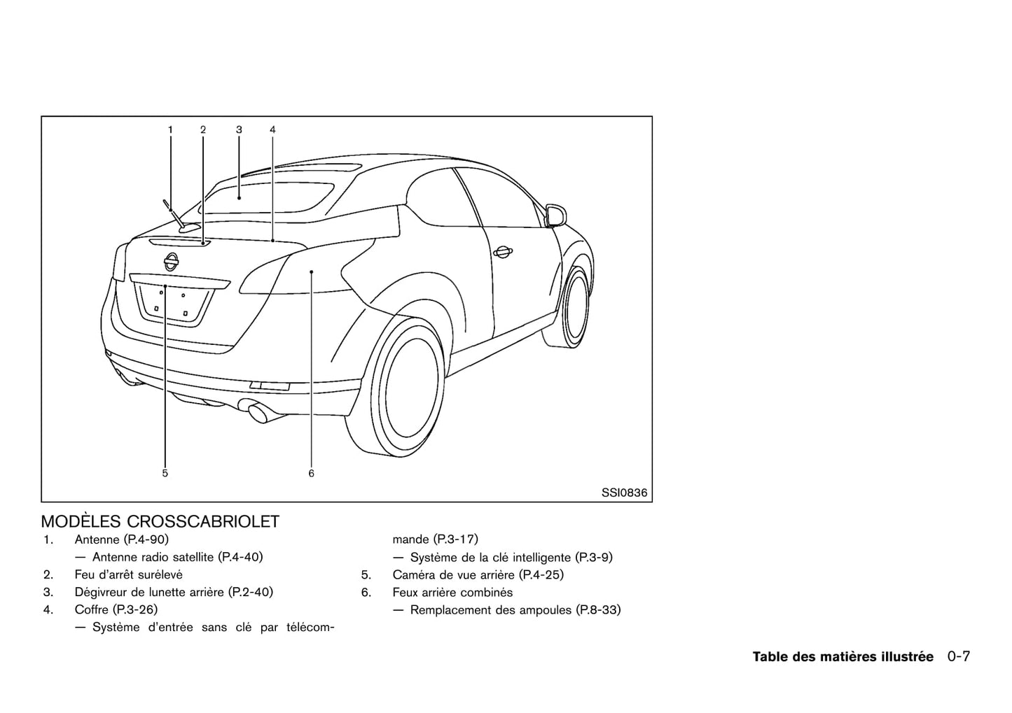 2010-2015 Nissan Murano Bedienungsanleitung | Französisch