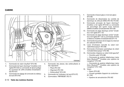 2012 Nissan Murano Owner's Manual | French