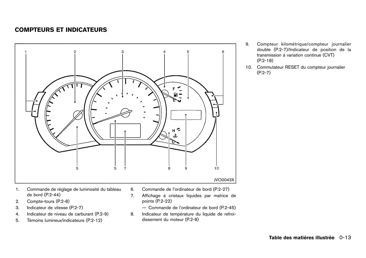 2012 Nissan Murano Owner's Manual | French