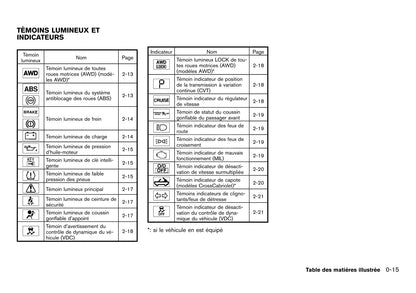 2012 Nissan Murano Owner's Manual | French