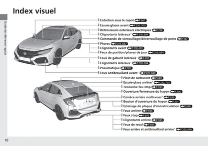 2017-2018 Honda Civic Hatchback Bedienungsanleitung | Französisch