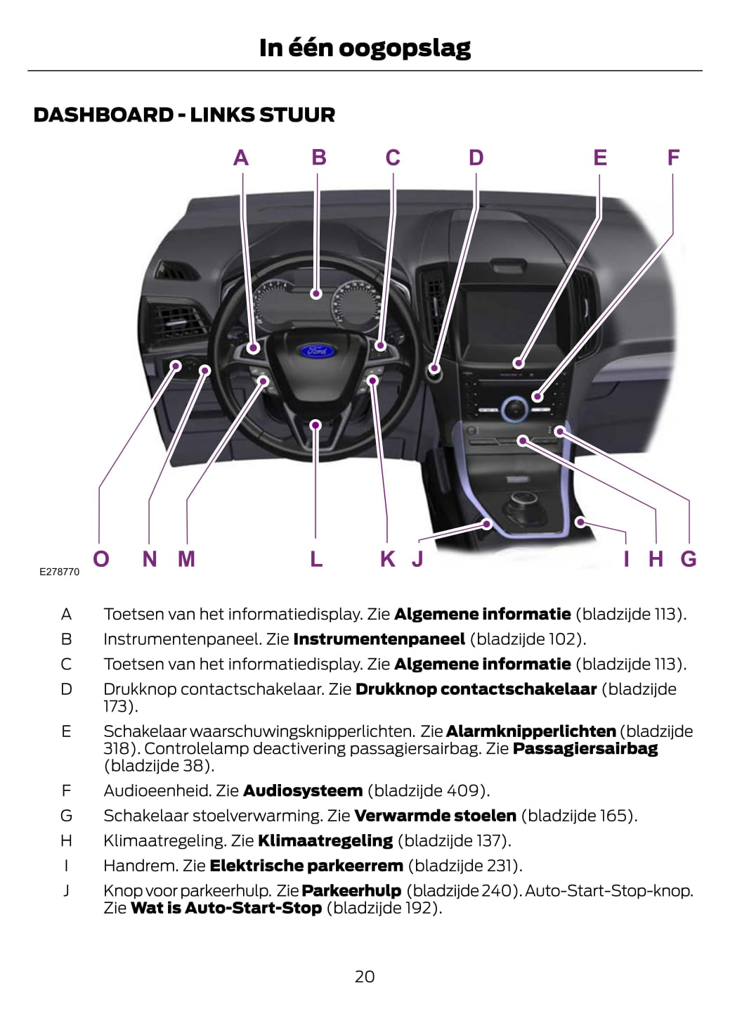 2021-2023 Ford Galaxy/S-Max Owner's Manual | Dutch