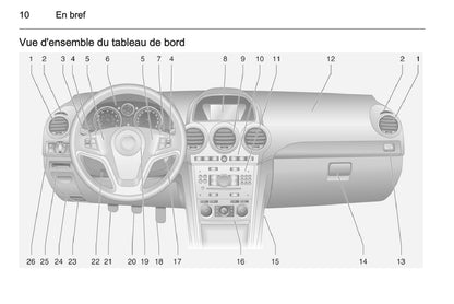 2015-2016 Opel Antara Owner's Manual | French