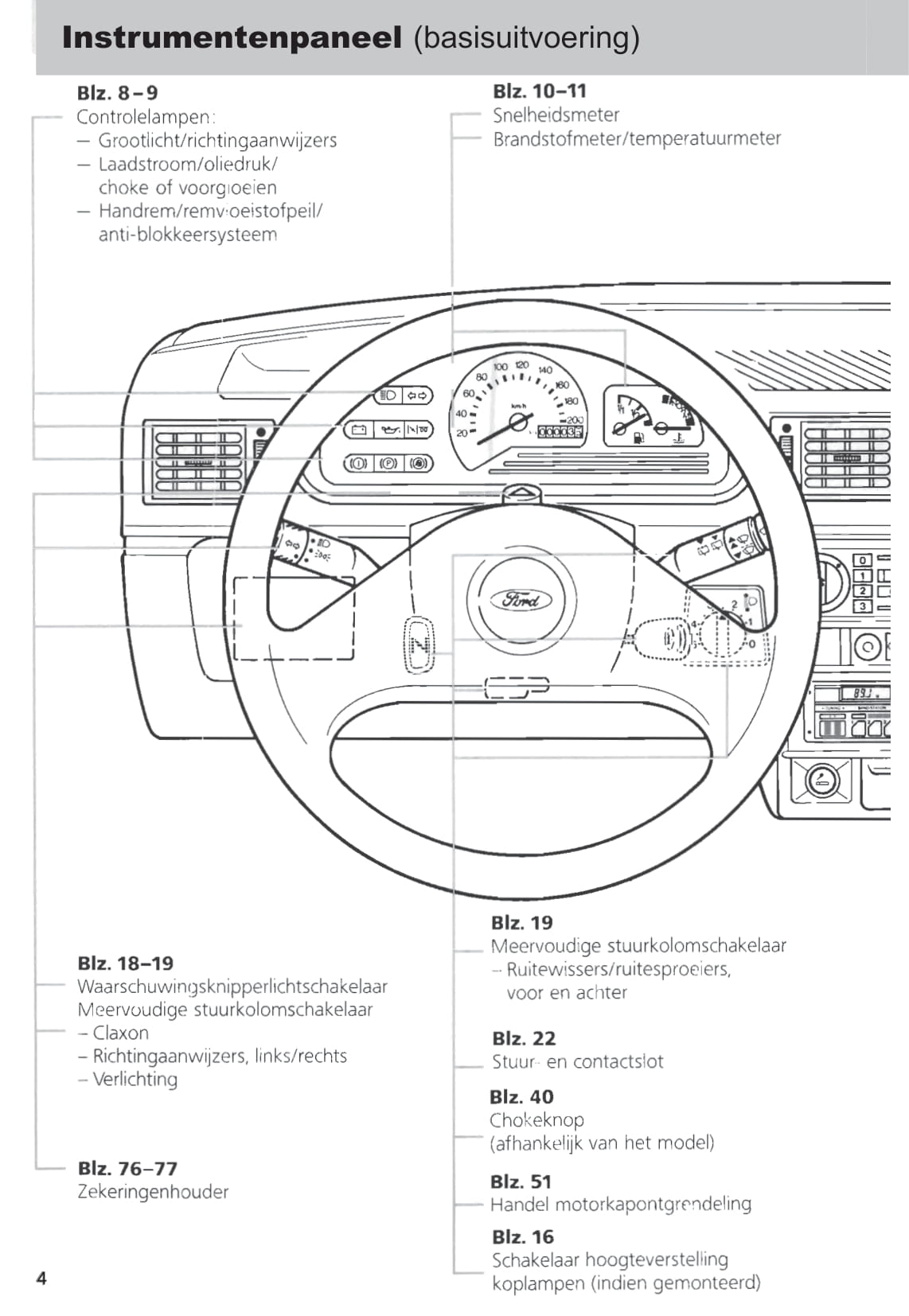 1989-1996 Ford Fiesta Owner's Manual | Dutch