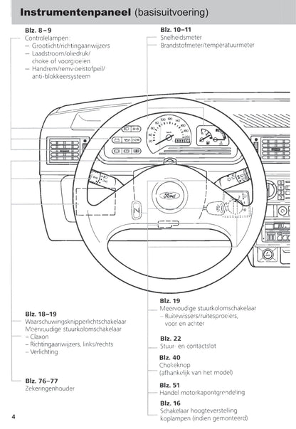 1989-1996 Ford Fiesta Owner's Manual | Dutch