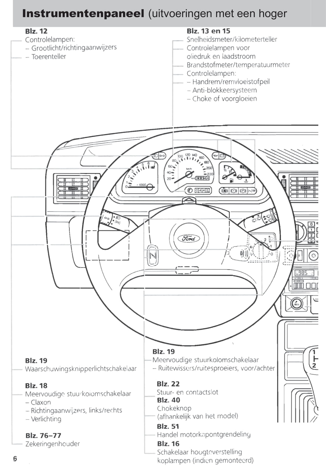 1989-1996 Ford Fiesta Owner's Manual | Dutch