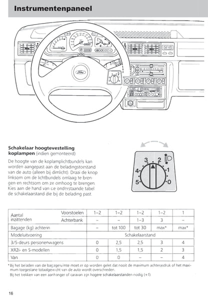 1989-1996 Ford Fiesta Owner's Manual | Dutch