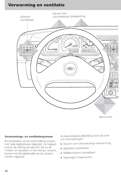 1989-1996 Ford Fiesta Owner's Manual | Dutch