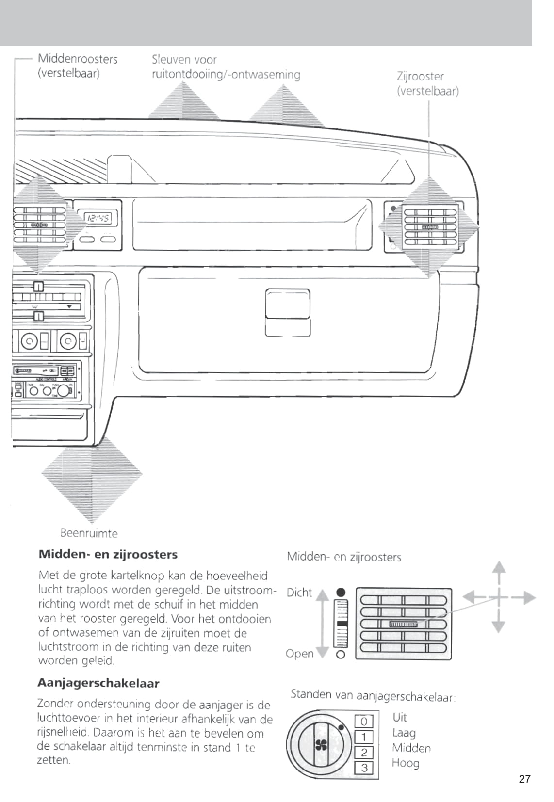 1989-1996 Ford Fiesta Owner's Manual | Dutch