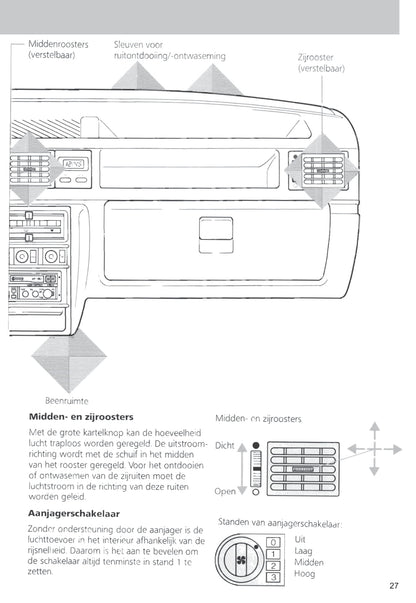 1989-1996 Ford Fiesta Owner's Manual | Dutch