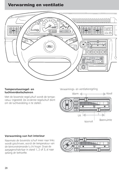 1989-1996 Ford Fiesta Owner's Manual | Dutch