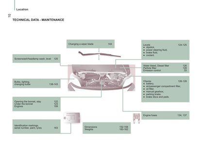 2014-2015 Peugeot Boxer Owner's Manual | English