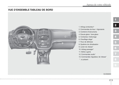 2007-2008 Kia Cerato Bedienungsanleitung | Französisch