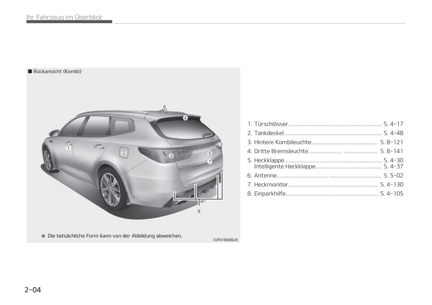 2019-2020 Kia Optima Owner's Manual | German