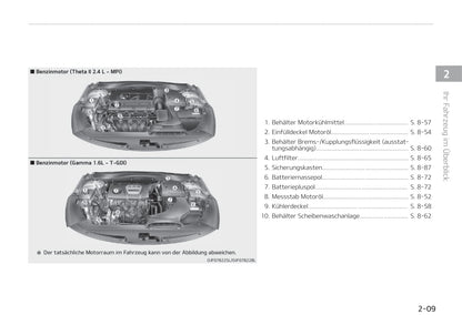 2019-2020 Kia Optima Bedienungsanleitung | Deutsch