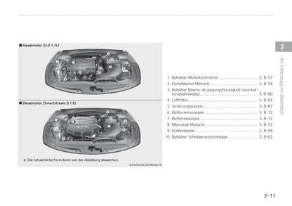 2019-2020 Kia Optima Owner's Manual | German