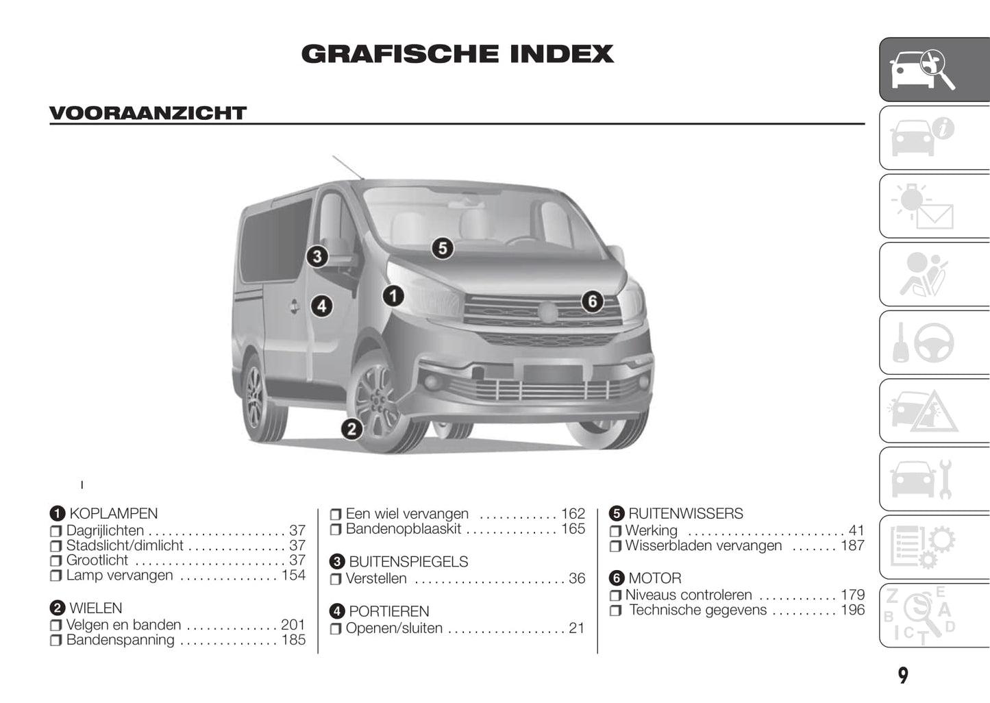 2016-2017 Fiat Talento Owner's Manual | Dutch