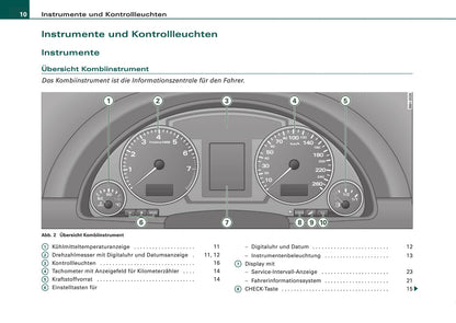 2005-2008 Audi A4 Cabriolet Owner's Manual | German