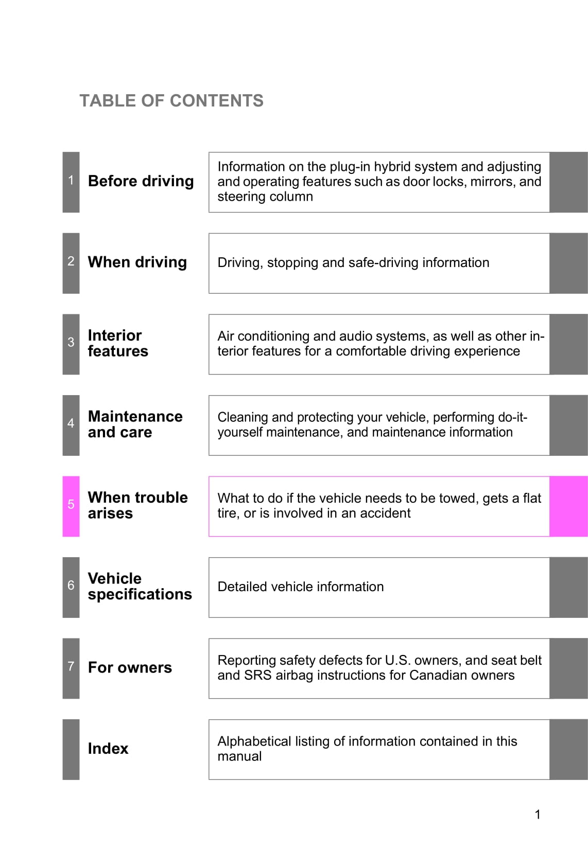 2015 Toyota Prius/Prius Plug-in Hybrid Owner's Manual | English