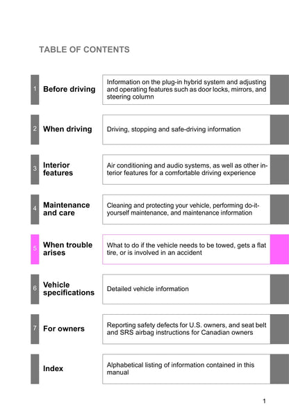 2015 Toyota Prius/Prius Plug-in Hybrid Owner's Manual | English