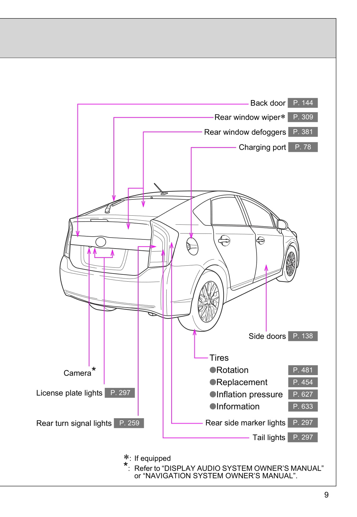 2015 Toyota Prius/Prius Plug-in Hybrid Owner's Manual | English