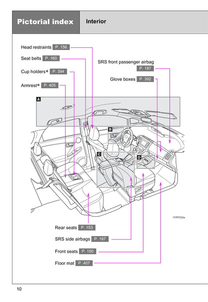 2015 Toyota Prius/Prius Plug-in Hybrid Owner's Manual | English