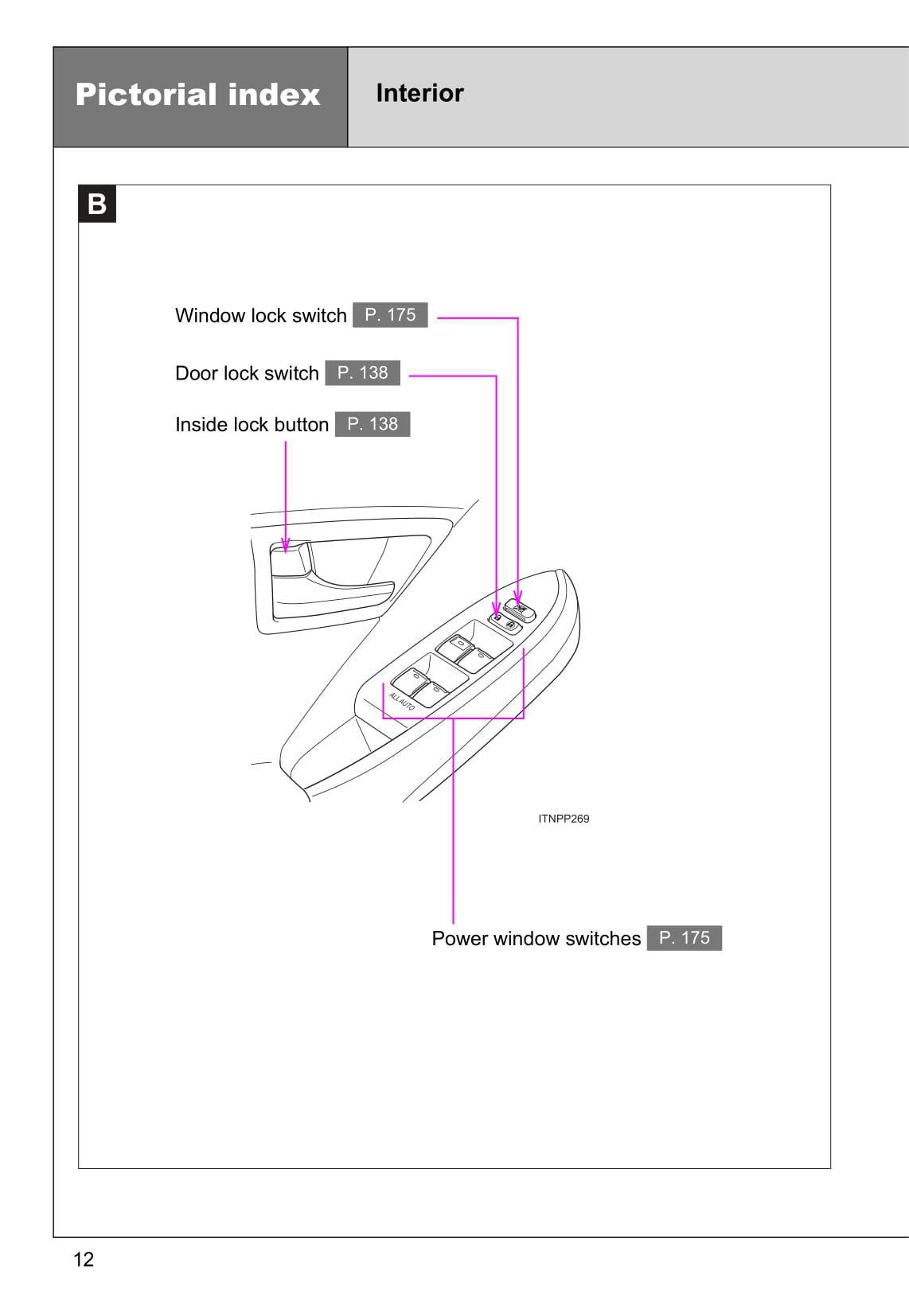 2015 Toyota Prius/Prius Plug-in Hybrid Owner's Manual | English