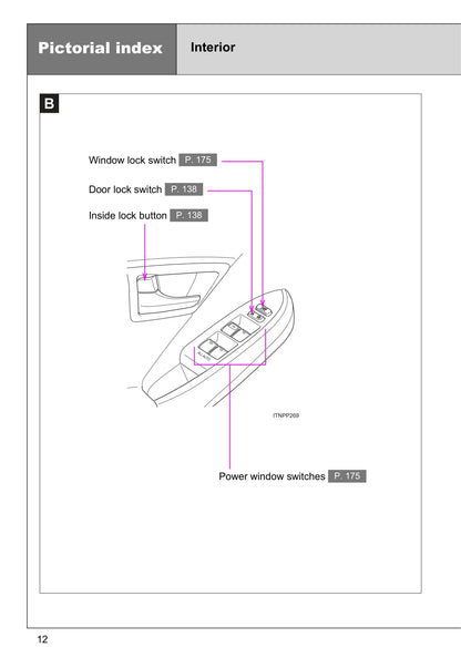 2015 Toyota Prius/Prius Plug-in Hybrid Owner's Manual | English