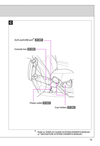 2015 Toyota Prius/Prius Plug-in Hybrid Owner's Manual | English