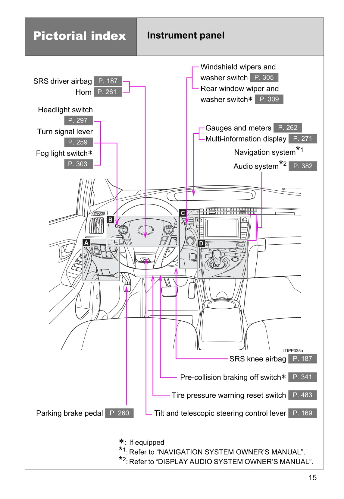 2015 Toyota Prius/Prius Plug-in Hybrid Owner's Manual | English