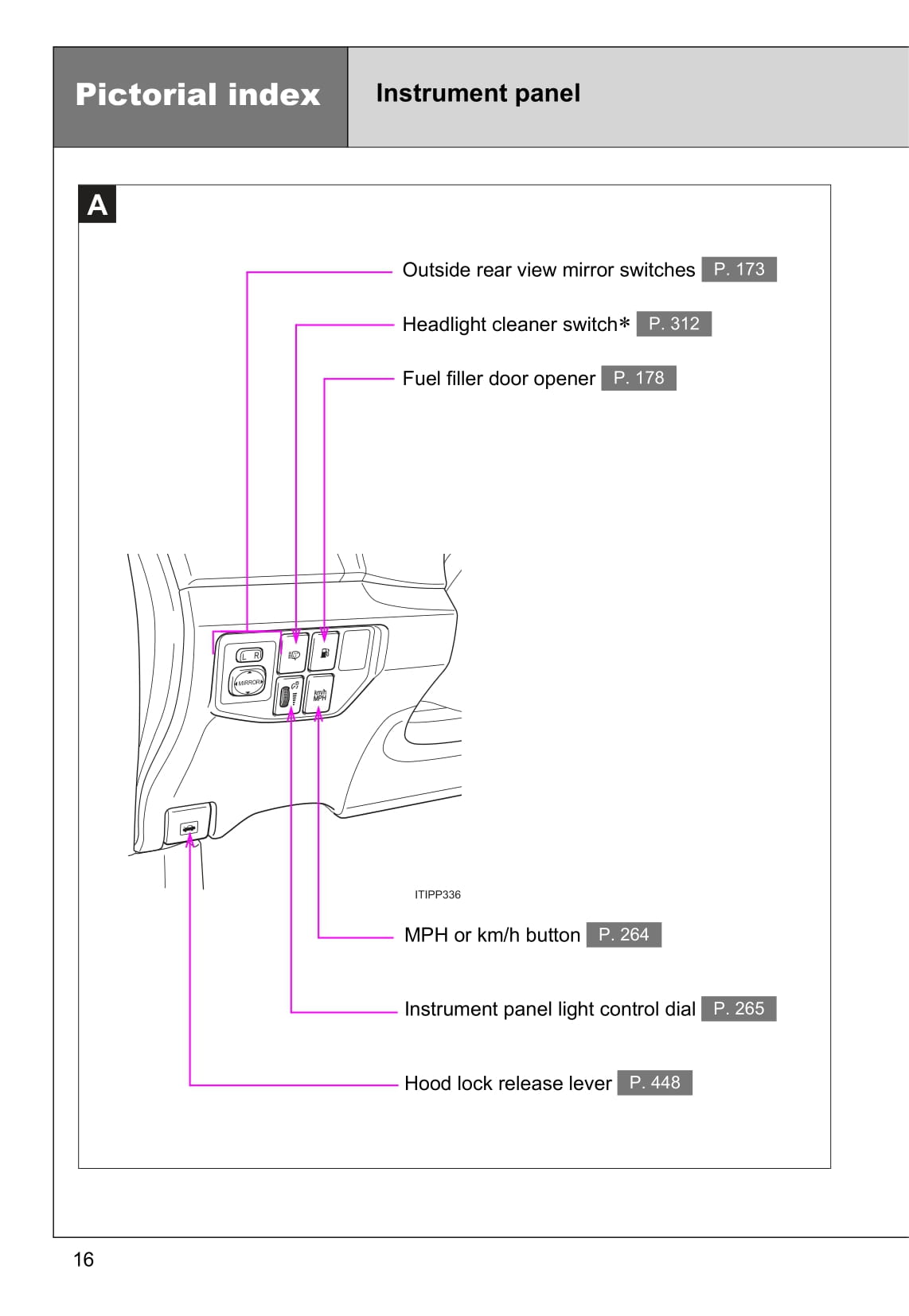 2015 Toyota Prius/Prius Plug-in Hybrid Owner's Manual | English