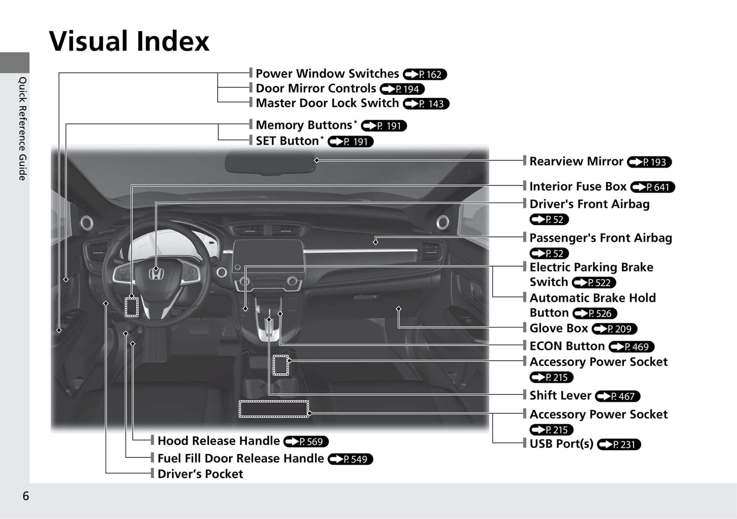 2019 Honda CR-V Owner's Manual | English