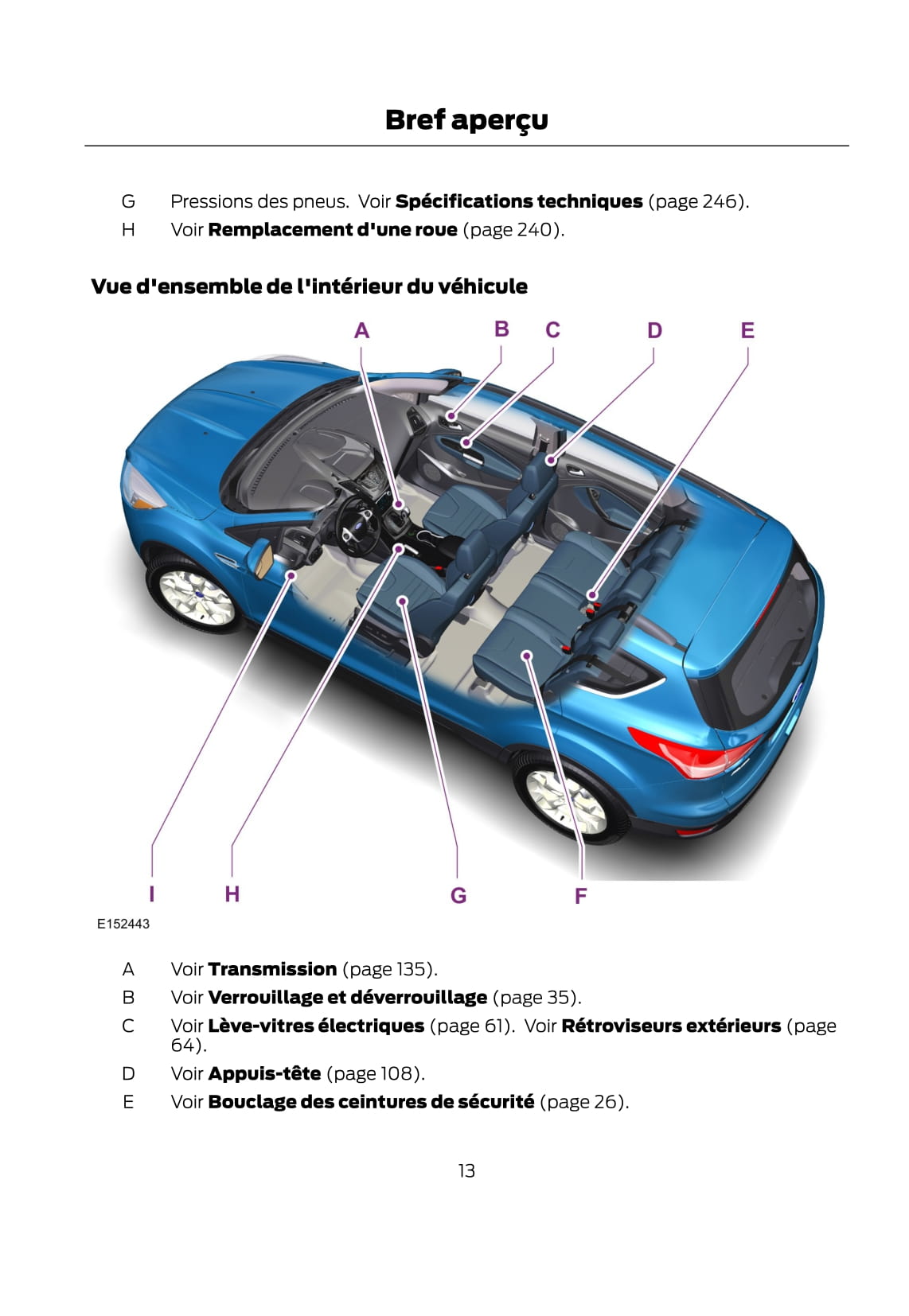 2014-2015 Ford Kuga Owner's Manual | French