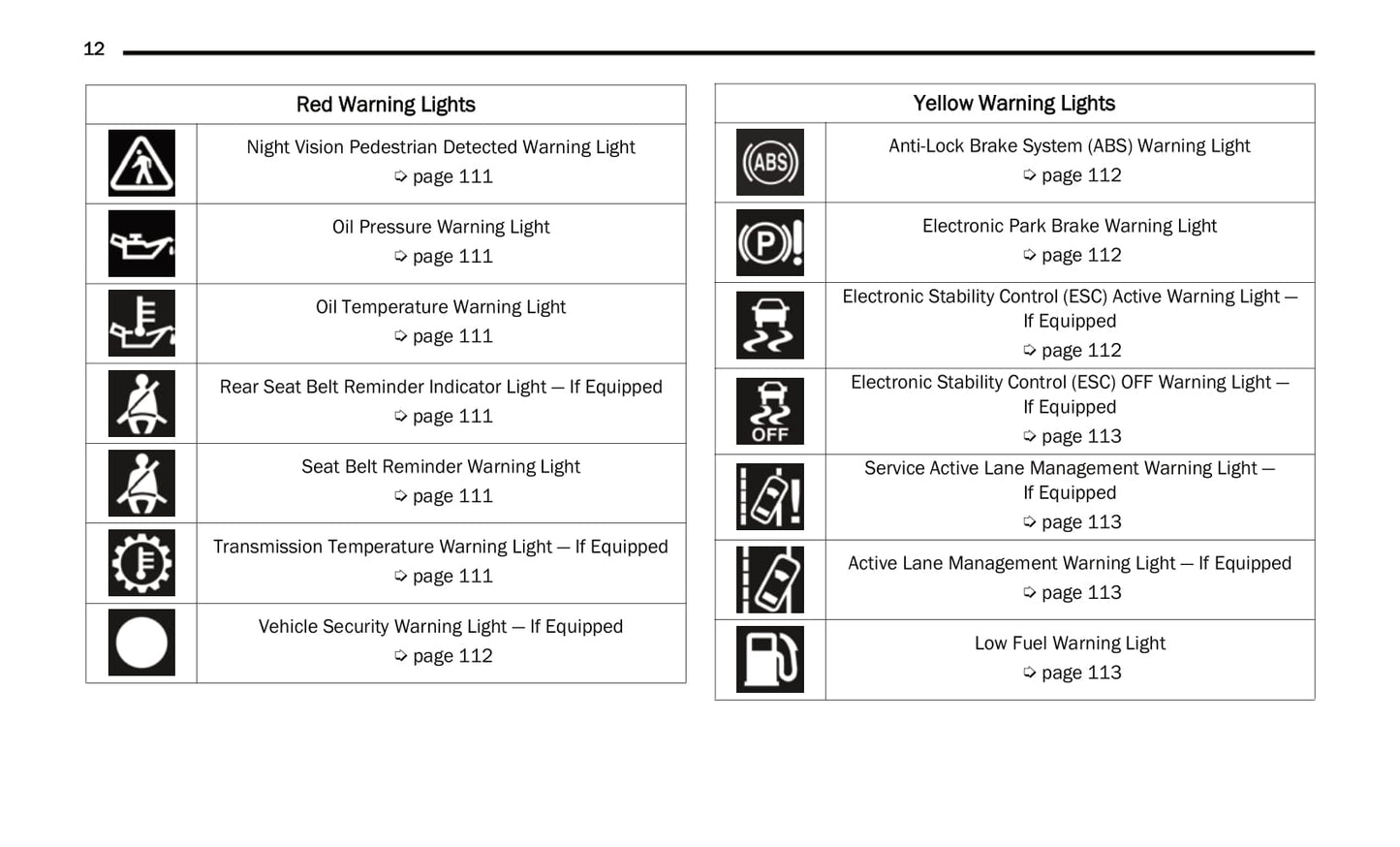 2021 Jeep Grand Cherokee L Owner's Manual | English