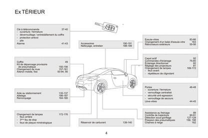 2015 Peugeot RCZ Bedienungsanleitung | Französisch