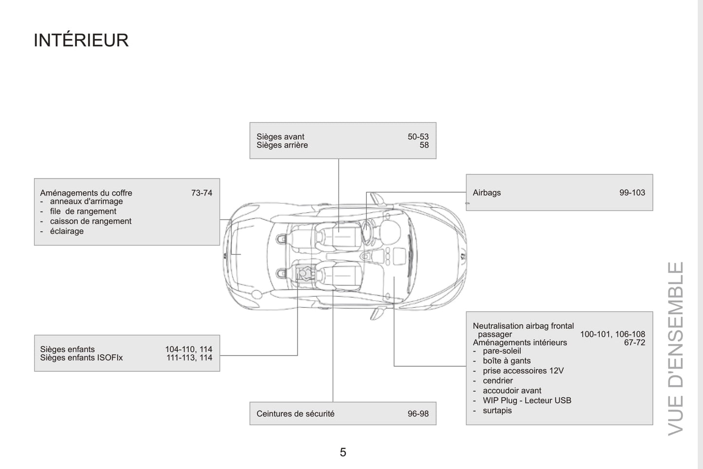 2015 Peugeot RCZ Bedienungsanleitung | Französisch