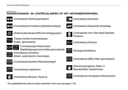 2006-2007 Hyundai Matrix Owner's Manual | Dutch